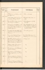 k.k. naturhistorisches Hofmuseum, Protokollbuch Intendanzakten 1895, Seite 39